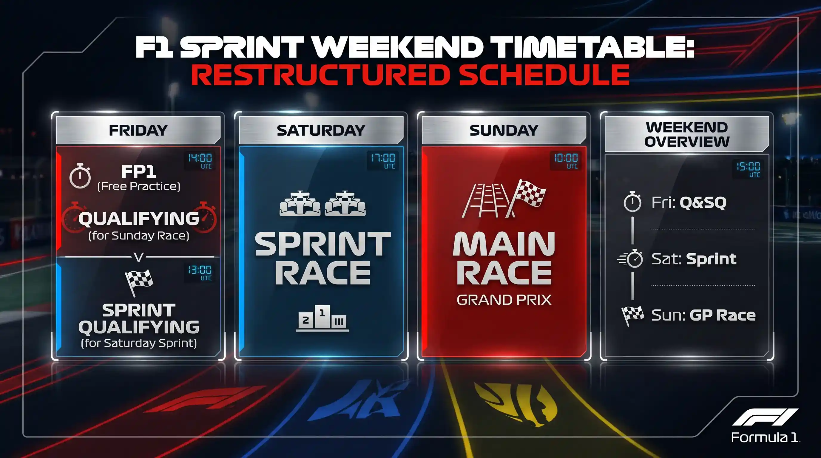 F1 sprint weekend restructured timetable showing Friday qualifying and Saturday sprint race schedule